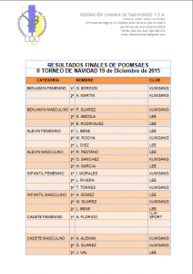 promesas2015resultados1