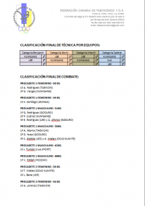 promesas2015resultados2