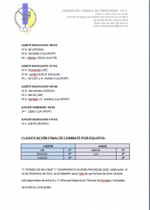 promesas2015resultados5