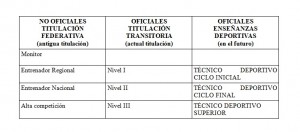 titulaciones